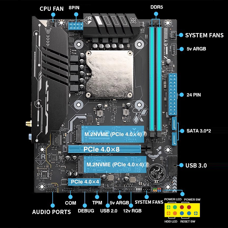 Ddr5 Kit - Ultra-125Hマザーボード（オンボードCPUキット付き）– スマートAIローカルデプロイメントとCPUがプリインストールされたModtデスクトップPC DIYキット