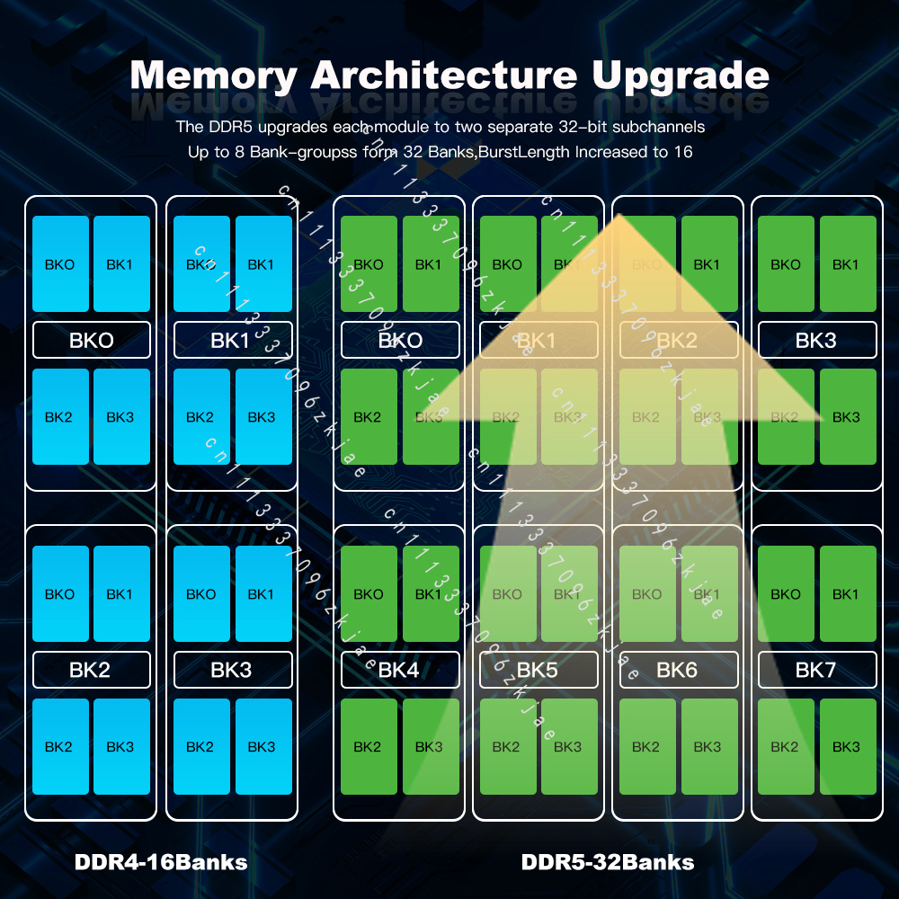 高品質DDR5 RAM 8GB 16GB 32GB ゲーミン - Ddr5 8Gb のレビューと価格